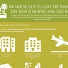 [Infographics] Những khu vực duy trì thảm cỏ, vườn hoa tại Hà Nội