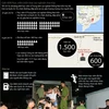 [Infographics] Hơn 560 học viên bỏ trốn khỏi trung tâm cai nghiện