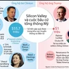 [Infographics] Thung lũng Silicon và cuộc bầu cử tổng thống Mỹ