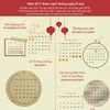 [Infographics] Năm 2017 công chức được nghỉ những ngày lễ nào
