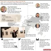 [Infographics] Toàn cảnh vụ ám sát Đại sứ Nga tại Thổ Nhĩ Kỳ
