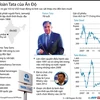 [Infographics] Những điều chưa biết về tập đoàn Tata của Ấn Độ