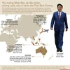 [Infographics] Những nước Thủ tướng Nhật Bản sắp tới thăm