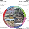 [Infographics] Những thảm họa khí hậu châu Á nguy cơ phải đối mặt