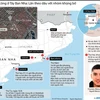 [Infographics] Lần theo dấu vết nhóm khủng bố tấn công ở Tây Ban Nha