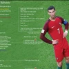 [Infographics] Bộ sưu tập danh hiệu "khủng" của Cristiano Ronaldo