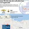 [Infographics] Nổ nhà máy sản xuất pháo hoa ở Indonesia