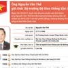 [Infographics] Ông Nguyễn Văn Thể giữ chức Bộ trưởng GTVT