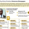 [Infographics] Tân Tổng thống Zimbabwe Emmerson Mnangagwa 