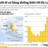 [Infographics] Người di cư bằng đường biển tới Hy Lạp tăng vọt