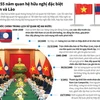 [Infographics] Nhìn lại 55 năm quan hệ hữu nghị đặc biệt Việt Nam-Lào