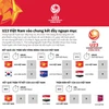 [Infographics] U23 Việt Nam vào chung kết đầy ngoạn mục