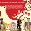 [Infographics] Những danh nhân Việt Nam tuổi Tuất (Phần 1)