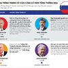 [Infographics] Chương trình tranh cử của 8 ứng cử viên Tổng thống Nga