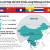 [Infographics] 3 trụ cột Hợp tác kinh tế tiểu vùng Mekong mở rộng