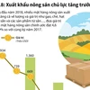 [Infographics] Xuất khẩu nông sản chủ lực tăng trưởng mạnh trong quý 1