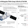 [Infographics] Trạm không gian Thiên Cung-1 đã trở về Trái Đất