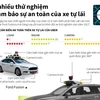 [Infographics] Uber thêm thử nghiệm sau vụ xe tự lái gây chết người