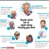 [Infographics] Danh sách kế vị ngai vàng Hoàng gia Anh