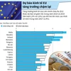 [Infographics] Dự báo kinh tế EU sẽ tăng trưởng chậm lại