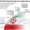 [Infographics] Mỹ rút khỏi JCPOA và phản ứng của quốc tế