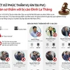 [Infographics] Xét xử vụ PVC: Y án sơ thẩm với bị cáo Đinh La Thăng