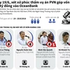 [Infographics] Xử phúc thẩm vụ PVN góp 800 tỷ đồng vào Oceanbank