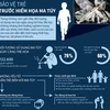 [Infographics] Bảo vệ trẻ em trước hiểm họa của tệ nạn ma túy