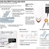 [Infographics] Toàn cảnh vụ bắn hạ máy bay MH17 hồi năm 2014