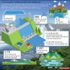 [Infographics] 5 tỷ m3 nước của Xe Pian-Xe Namnoy tương đương những gì