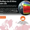 [Infographics] Ảnh hưởng của hiện tượng El Nino tới toàn cầu