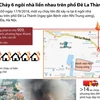 [Infographics] Cháy 6 ngôi nhà ngay gần Bệnh viện Nhi Trung ương