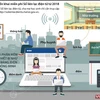 [Infographics] Hà Nội triển khai sổ liên lạc điện tử miễn phí từ 2018