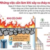 [Infographics] Những việc cần làm khi xảy ra cháy nổ
