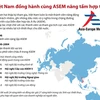 [Infographics] Việt Nam đồng hành cùng ASEM nâng tầm hợp tác