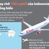[Infographics] Máy bay chở 188 người của Indonesia rơi xuống biển