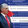 [Infographics] Chủ tịch Hội đồng Nhà nước Cuba thăm Việt Nam