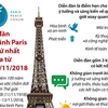 [Infographics] Diễn đàn Hòa bình Paris lần thứ nhất tại Pháp