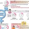 [Infographics] Nỗ lực thực hiện các mục tiêu bình đẳng giới