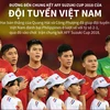 Đường đến chung kết AFF Suzuki Cup 2018 của đội tuyển Việt Nam