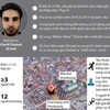 [Infographics] Tiêu diệt nghi phạm vụ xả súng ở Strasbourg