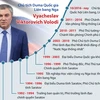 [Infographics] Tiểu sử Chủ tịch Duma Quốc gia Nga Vyacheslav Volodin