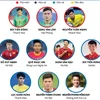 [Infographics] Danh sách sơ bộ đội tuyển Việt Nam dự Asian Cup 2019