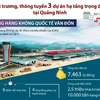 Khai trương, thông tuyến 3 dự án hạ tầng trọng điểm tại Quảng Ninh