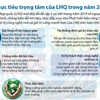 [Infographics] 5 mục tiêu trọng tâm của Liên hợp quốc trong năm 2019