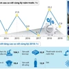 [Infographics] Chỉ số sản xuất công nghiệp tháng 1 tăng 7,9%