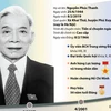 [Infographics] Quá trình công tác của đồng chí Nguyễn Phúc Thanh