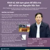 [Infographics] Khởi tố, bắt tạm giam đối với bị can Nguyễn Bắc Son