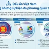 Dấu ấn Việt Nam trong những sự kiện đa phương quan trọng