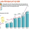 [Infographics] Tổng vốn FDI trong 2 tháng năm 2019 đạt 8,47 tỷ USD